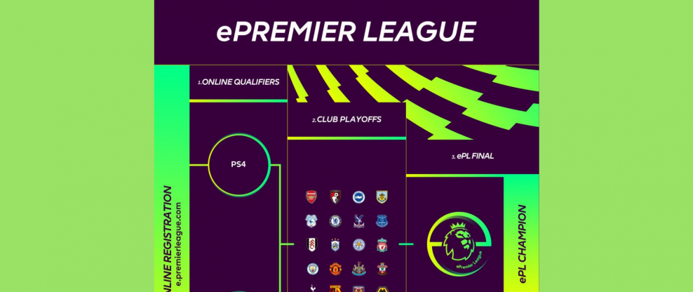 Electronic Arts Launches ePremier League In The UK